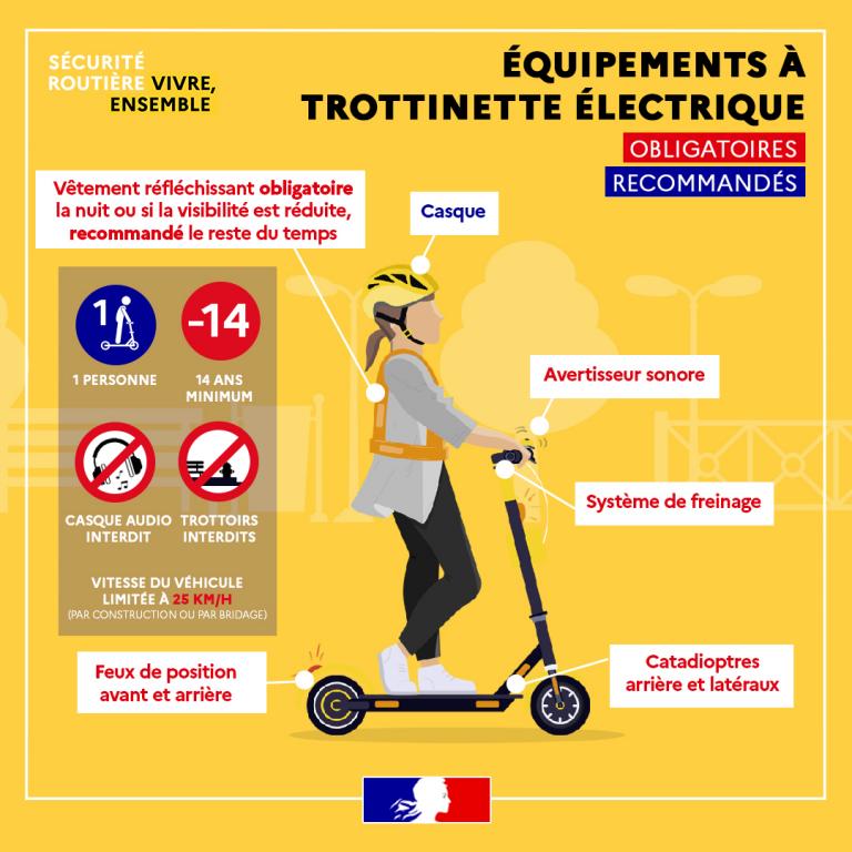 équipements à trottinette électrique