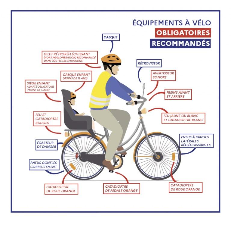 équipements obligatoires à vélo