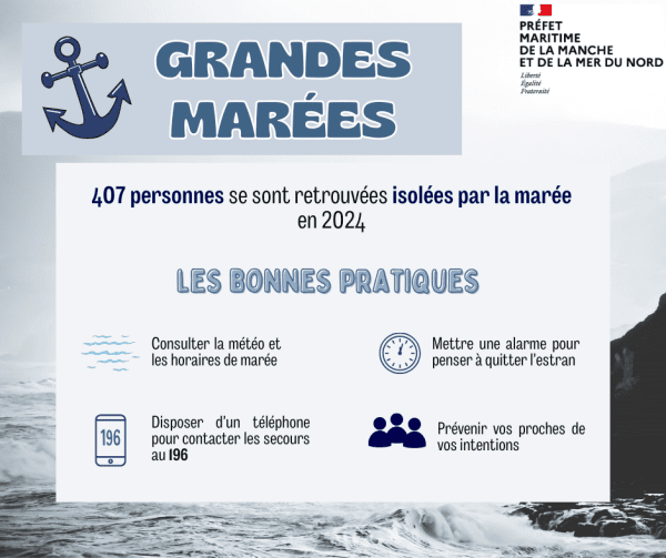 conseils lors des grandes marées